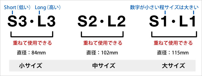 セラーメイト・チャーミークリアーのサイズの違いについて