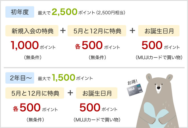 無印良品のクレジットカード「MUJI Card」のブログ画像